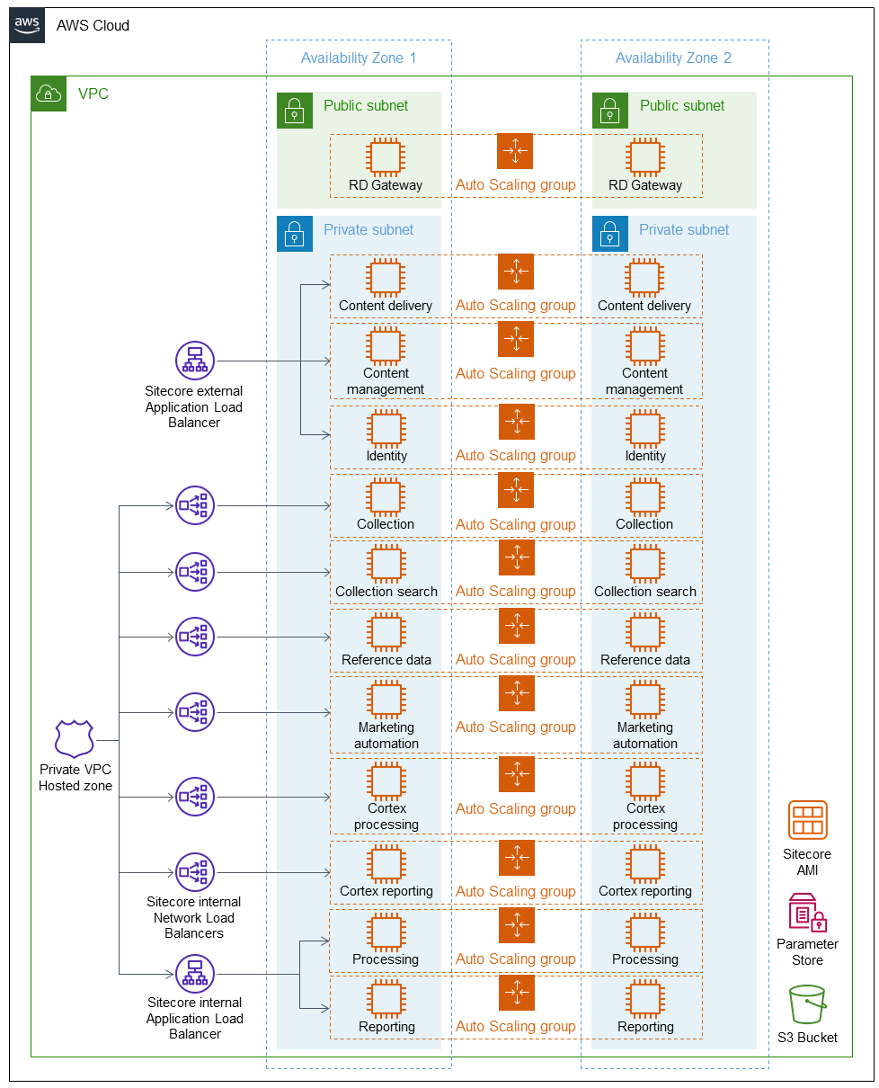 Sitecore-XM-Cloud-Developer인기덤프공부