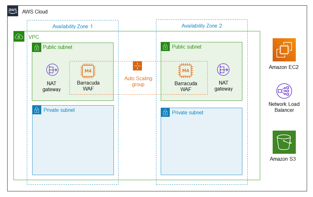 Barracuda CloudGen WAF on the AWS Cloud