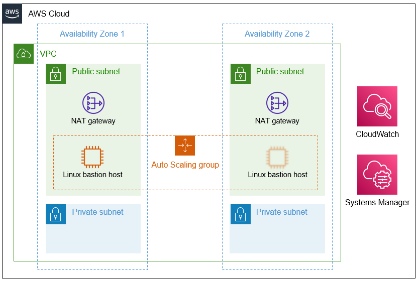 terraform aws bastion host