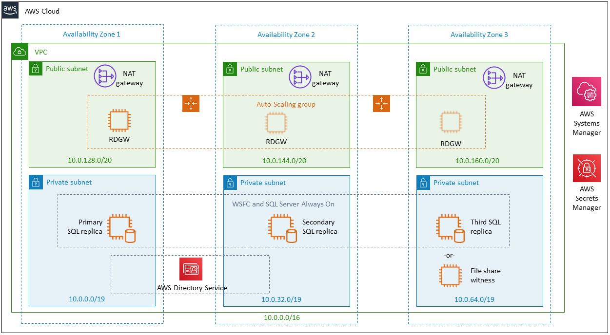 datagrip connect to sql server aws